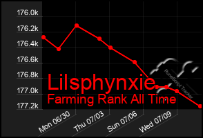 Total Graph of Lilsphynxie