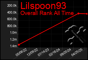Total Graph of Lilspoon93