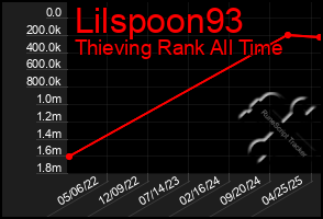 Total Graph of Lilspoon93