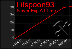 Total Graph of Lilspoon93