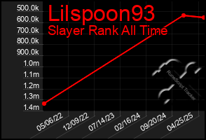 Total Graph of Lilspoon93
