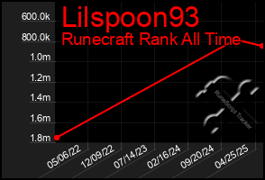 Total Graph of Lilspoon93