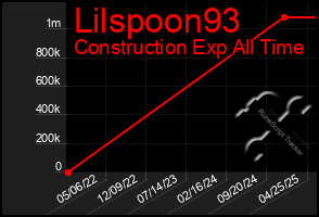 Total Graph of Lilspoon93
