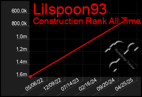 Total Graph of Lilspoon93