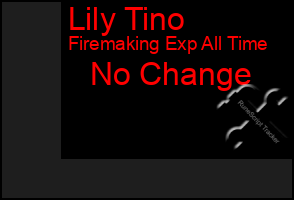 Total Graph of Lily Tino