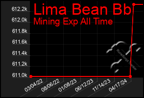 Total Graph of Lima Bean Bb