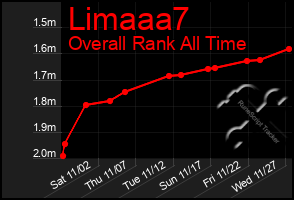 Total Graph of Limaaa7