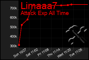 Total Graph of Limaaa7