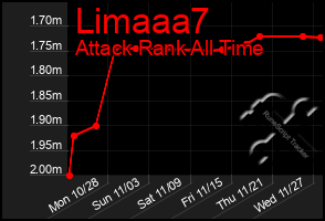 Total Graph of Limaaa7