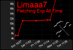 Total Graph of Limaaa7