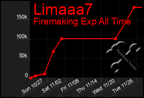 Total Graph of Limaaa7