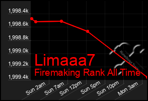 Total Graph of Limaaa7