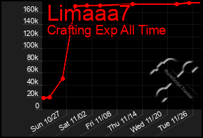 Total Graph of Limaaa7