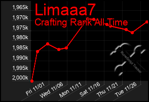 Total Graph of Limaaa7