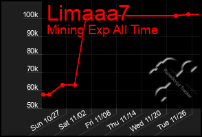 Total Graph of Limaaa7