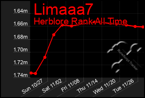 Total Graph of Limaaa7