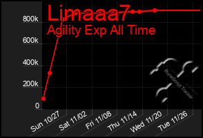 Total Graph of Limaaa7