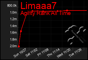 Total Graph of Limaaa7