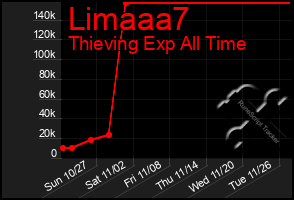 Total Graph of Limaaa7