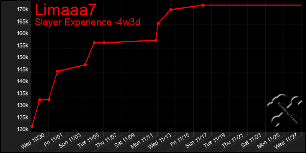 Last 31 Days Graph of Limaaa7