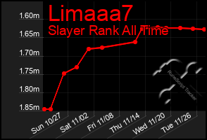 Total Graph of Limaaa7