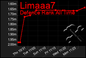 Total Graph of Limaaa7