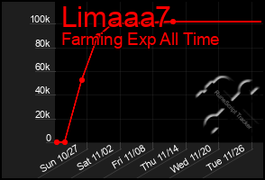 Total Graph of Limaaa7