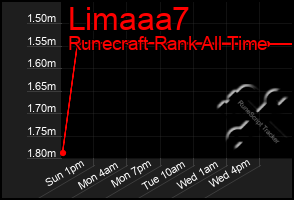 Total Graph of Limaaa7