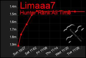 Total Graph of Limaaa7