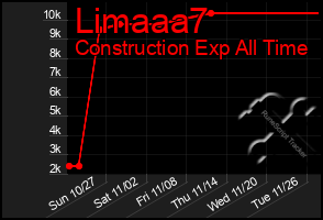 Total Graph of Limaaa7