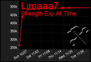 Total Graph of Limaaa7