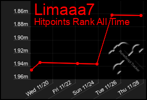 Total Graph of Limaaa7