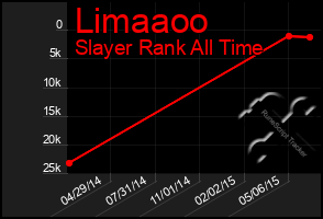 Total Graph of Limaaoo