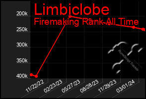 Total Graph of Limbiclobe