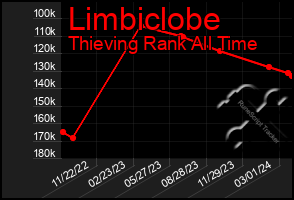 Total Graph of Limbiclobe