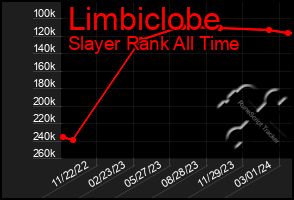 Total Graph of Limbiclobe