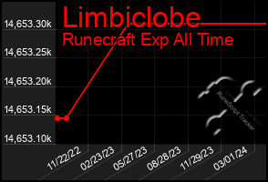 Total Graph of Limbiclobe