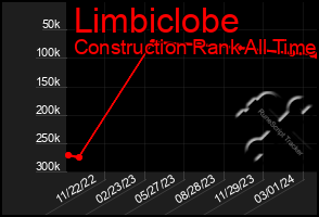 Total Graph of Limbiclobe
