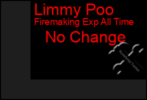 Total Graph of Limmy Poo