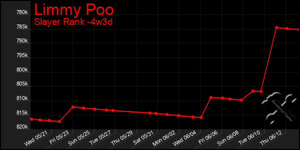 Last 31 Days Graph of Limmy Poo