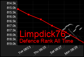 Total Graph of Limpdick76