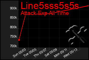 Total Graph of Line5sss5s5s