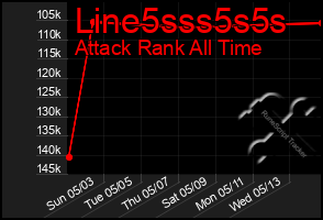 Total Graph of Line5sss5s5s