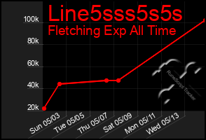 Total Graph of Line5sss5s5s