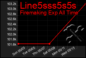 Total Graph of Line5sss5s5s