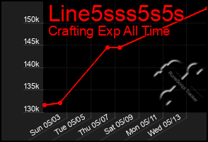 Total Graph of Line5sss5s5s