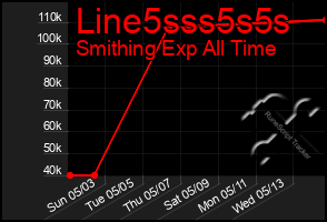 Total Graph of Line5sss5s5s