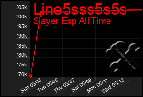 Total Graph of Line5sss5s5s