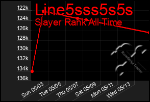 Total Graph of Line5sss5s5s