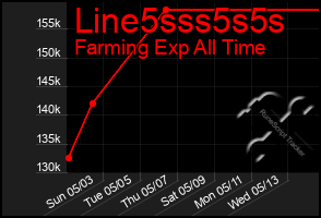 Total Graph of Line5sss5s5s